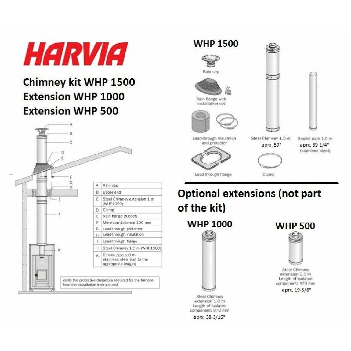 Harvia 20 Duo Wood-Burning Sauna Stove, chimney kit diagram showing the steel chimney, rain cap, and smoke pipe components.