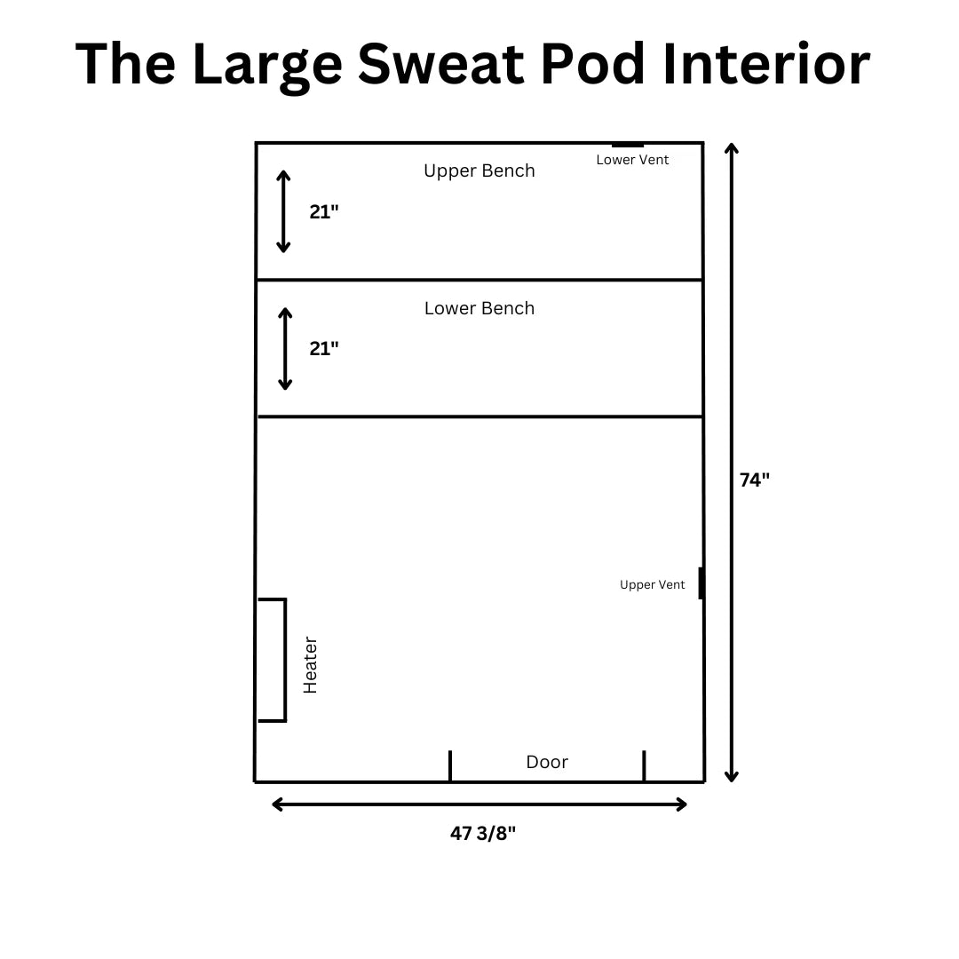 Floor plan diagram of The Large Sweat Pod interior showing 47 3/8 by 74 inch dimensions, upper and lower benches, heater, and door.